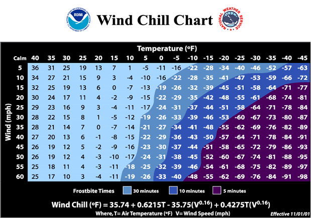 NOAA wind chill chart